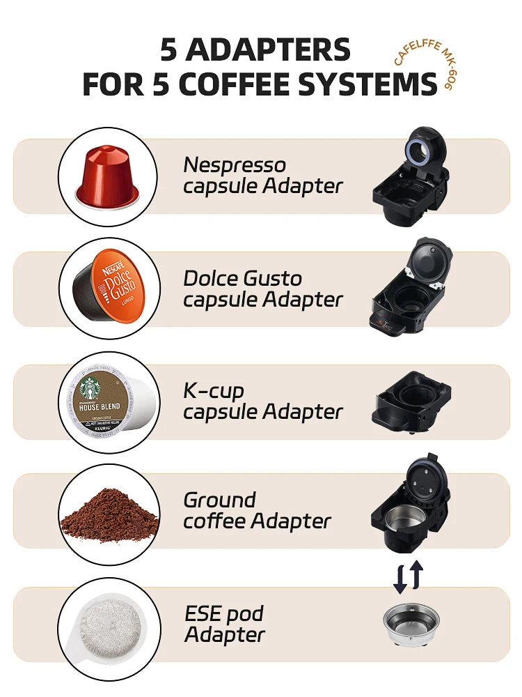 Cafelffe 5-in-1 Multiple Capsule Coffee Machine DG Cappuccino Nespresso Capsule ESE Pod Ground Coffee Cafeteria 19Bar Hot/Cold